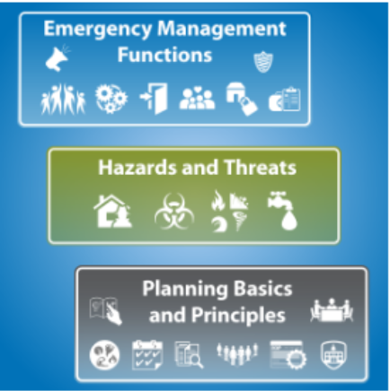 A blue box infographic with various words and text about school security