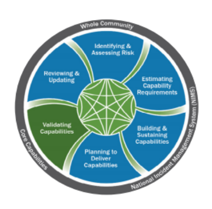 A circle with a diamond center and words around describing school safety